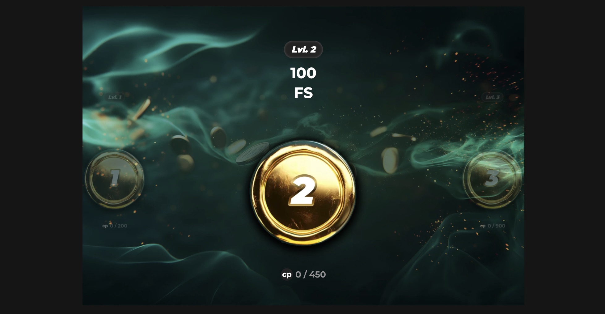 How the Loyalty Program Works